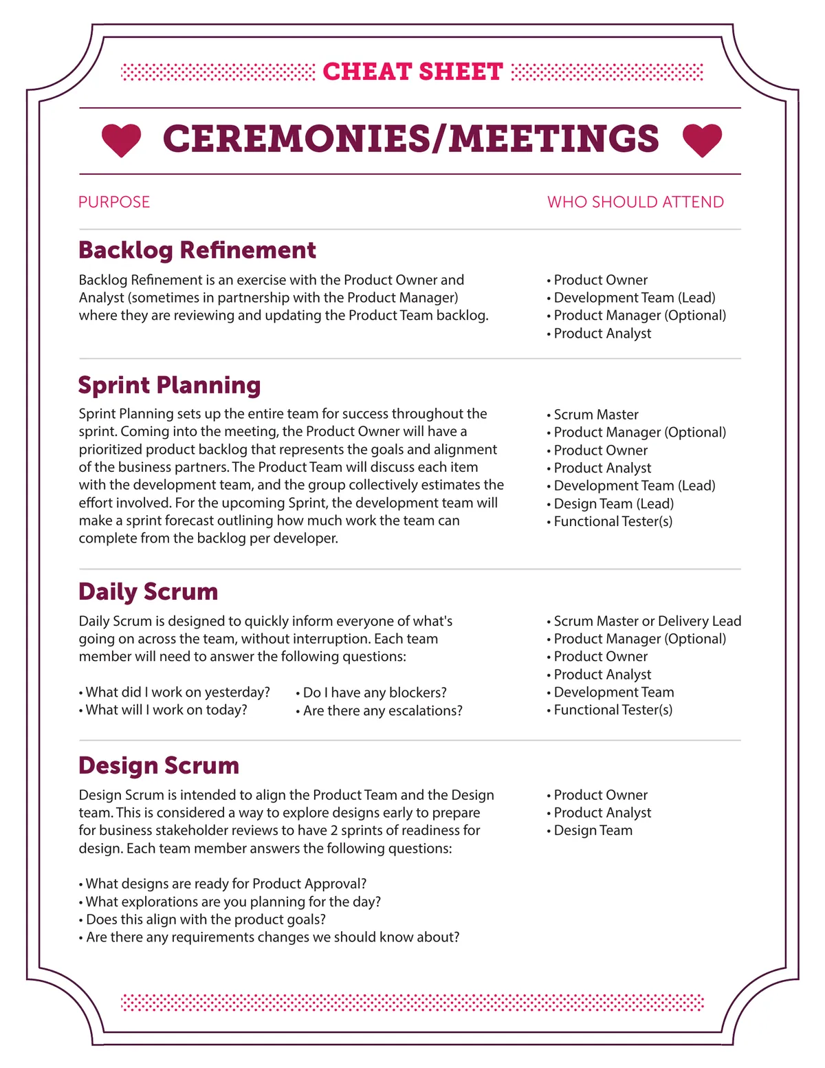 Printed "Cheat Sheet: Ceremonies/Meetings" handout in a scalloped ticket-style frame with magenta hearts. It lists Backlog Refinement, Sprint Planning, Daily Scrum and Design Scrum, each with a short purpose paragraph on the left and a "Who should attend" list of roles on the right, including the Daily Scrum and Design Scrum standup questions.