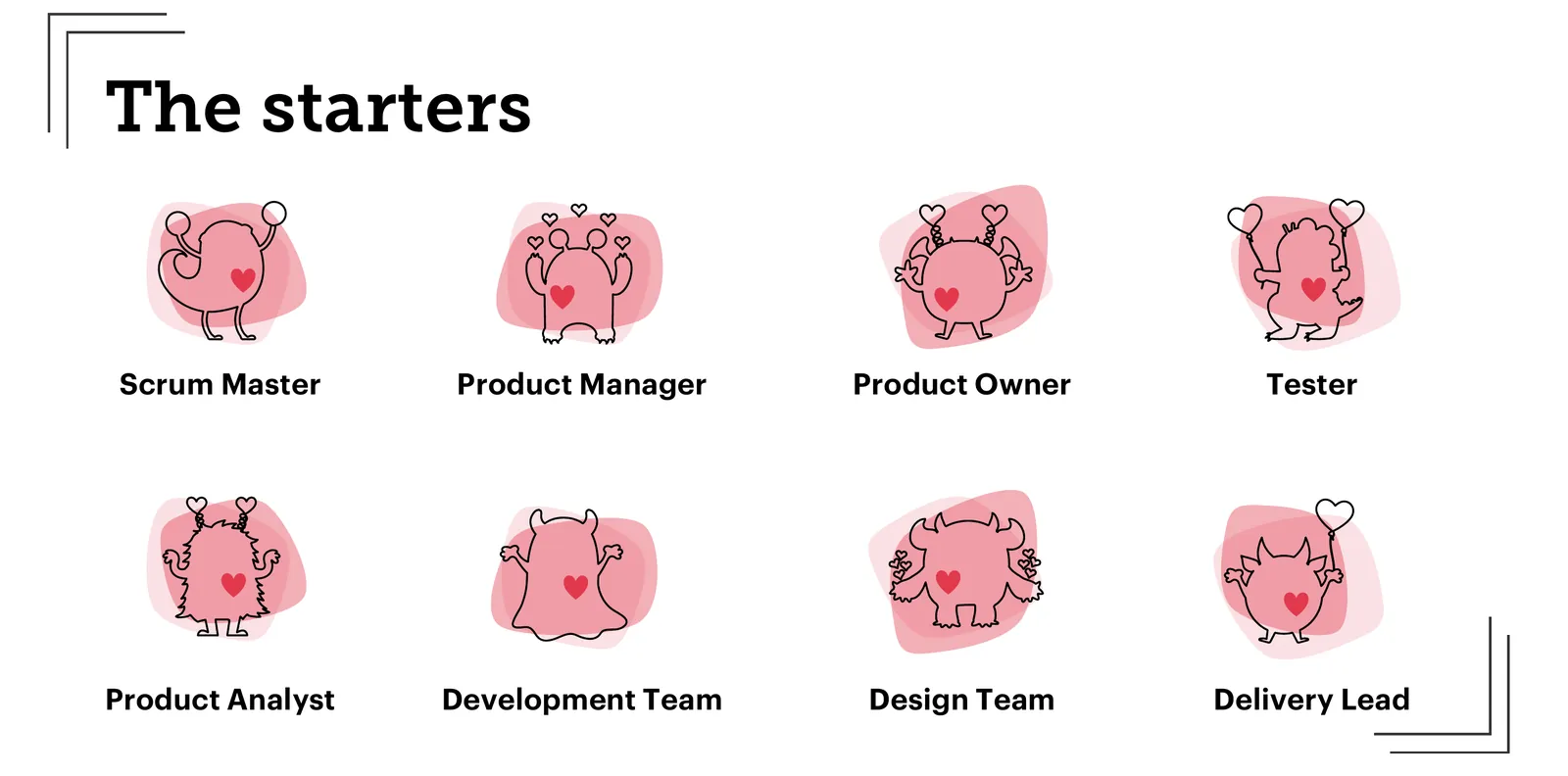 Slide titled "The starters" introducing eight Product Team roles as hand-drawn monsters with red hearts on pink blobs: Scrum Master, Product Manager, Product Owner, Tester, Product Analyst, Development Team, Design Team and Delivery Lead.