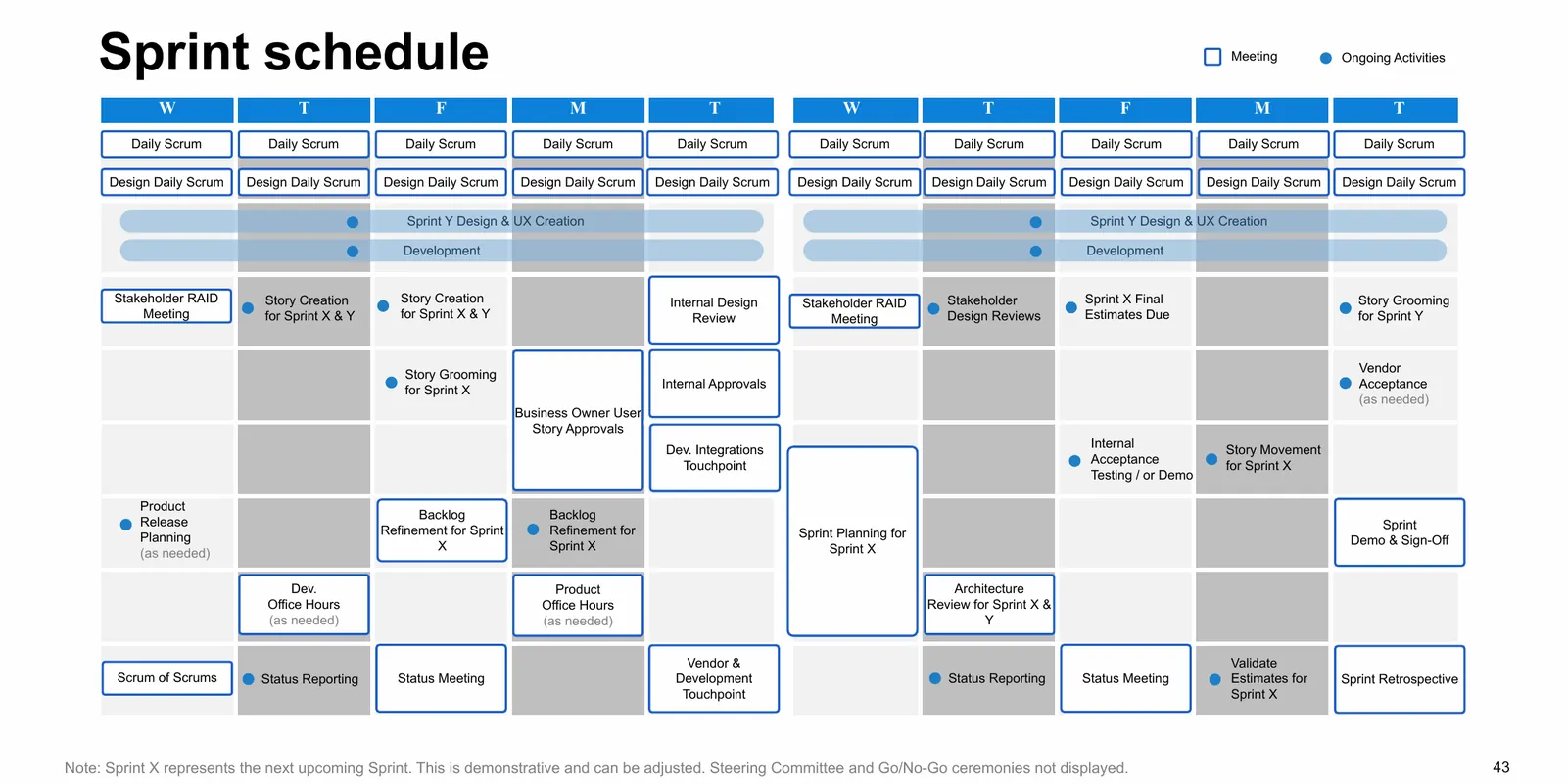 Two-week sprint schedule grid from the Product Team Playbook, Wednesday to Tuesday twice: Daily Scrum and Design Daily Scrum every day, bands for Sprint Y design and development, and scheduled ceremonies including Stakeholder RAID, Story Creation, Business Owner User Story Approvals, Internal Design Review, Backlog Refinement, Sprint Planning, Architecture Review, Status Meetings, Scrum of Scrums, Sprint Demo and Sign-Off, and Sprint Retrospective.